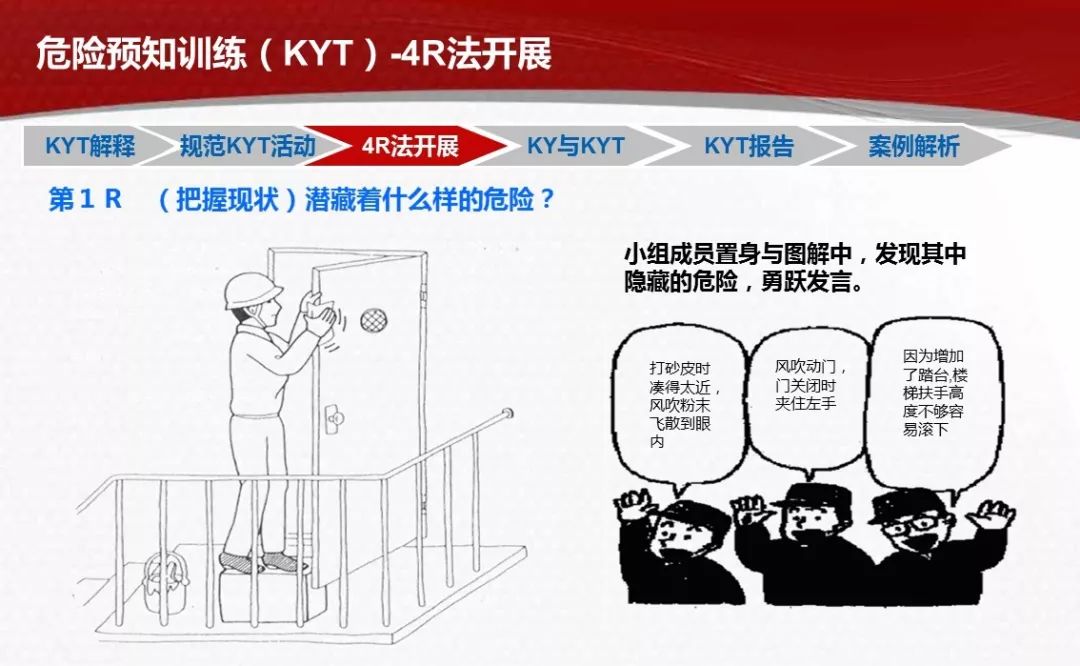 危险预知训练(kyt)|ppt