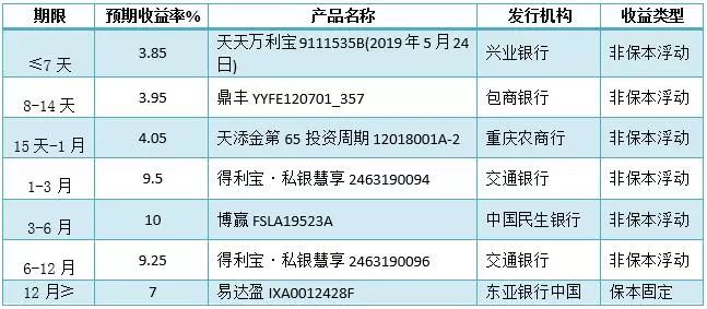 金融产品收益计入gdp_产品设计