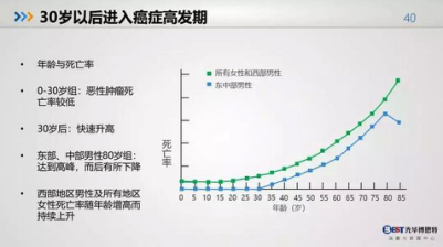 人口环境主要包括_概念提出的意义 对于制定一个地区或一个国家的人口战略和(2)