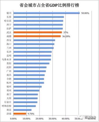 省会gdp图_28个省 中国所有地级市GDP经济发展全图