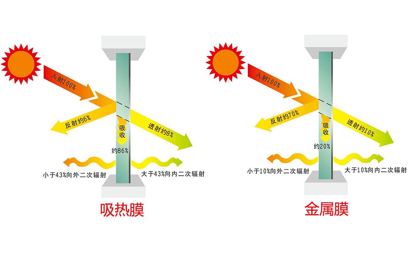 贴膜的原理_在拥有和两面防偷窥相同质量的同时,   6