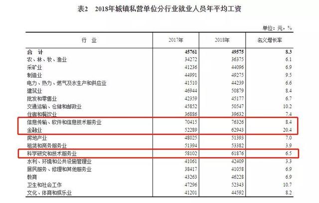 南京建筑业就业人口_南京就业证(2)