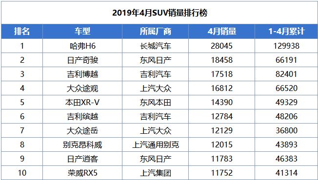 1月汽车销量排行榜_哈弗大狗1月销量(3)