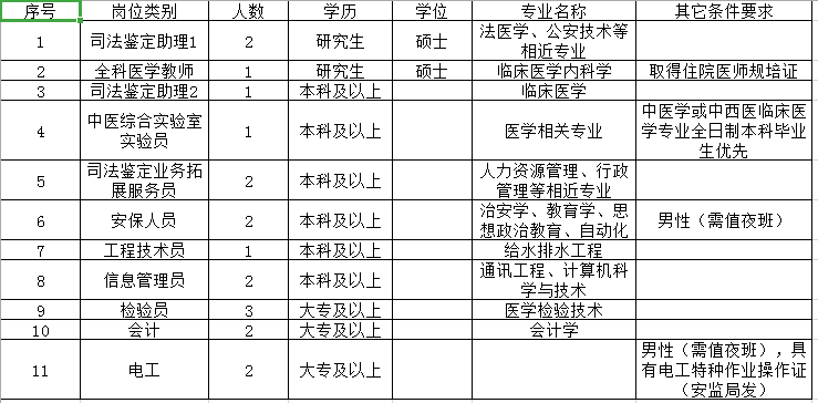 济宁医学院招聘_济宁医学院招聘16人,速看