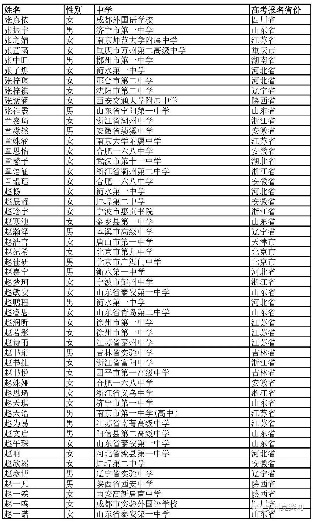 北京外国语大学2019年综合评价招生初审名单公示，初审通过1766人 