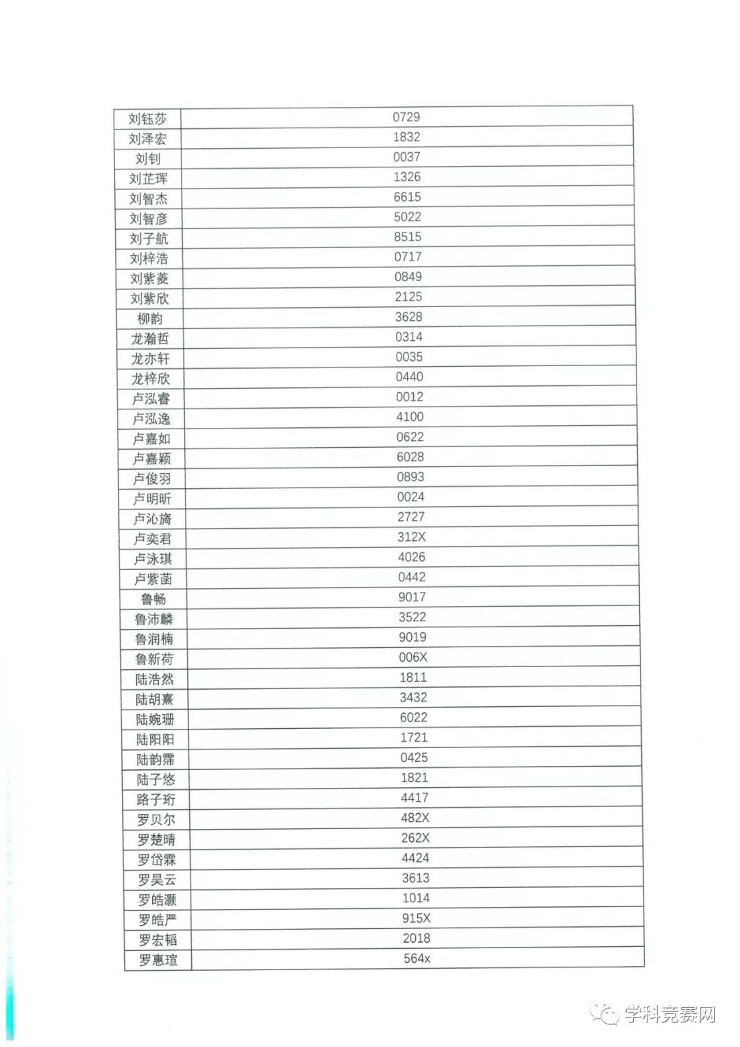 香港中文大學（深圳）2019年綜合評價入學測試初評通過考生名單公示