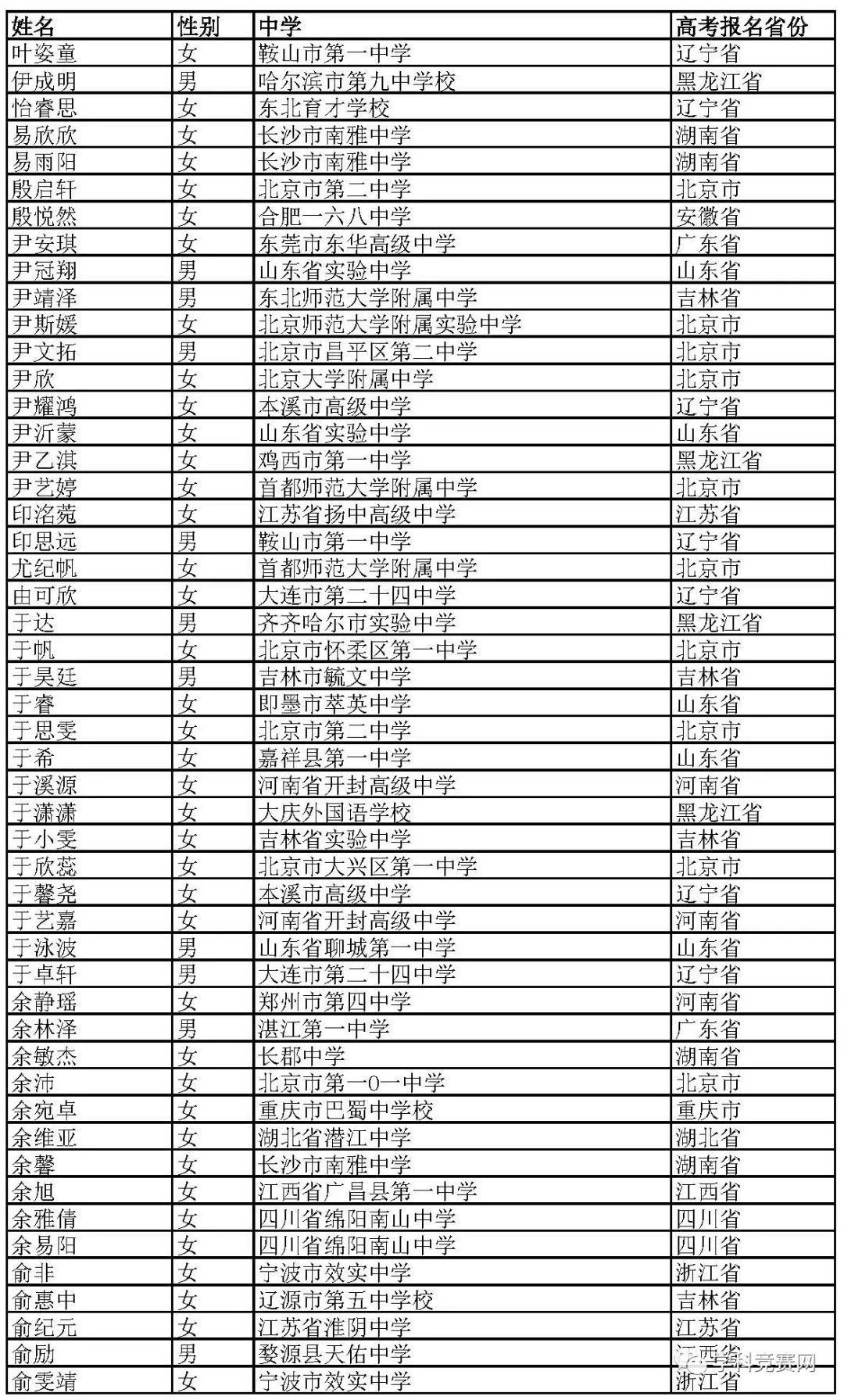 北京外國語大學(xué)2019年綜合評價招生初審名單公示，初審?fù)ㄟ^1766人 