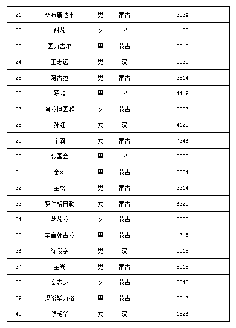 如何认定安置人口_城中村政策解读 三 征迁的安置人口如何确定 人口安置面积