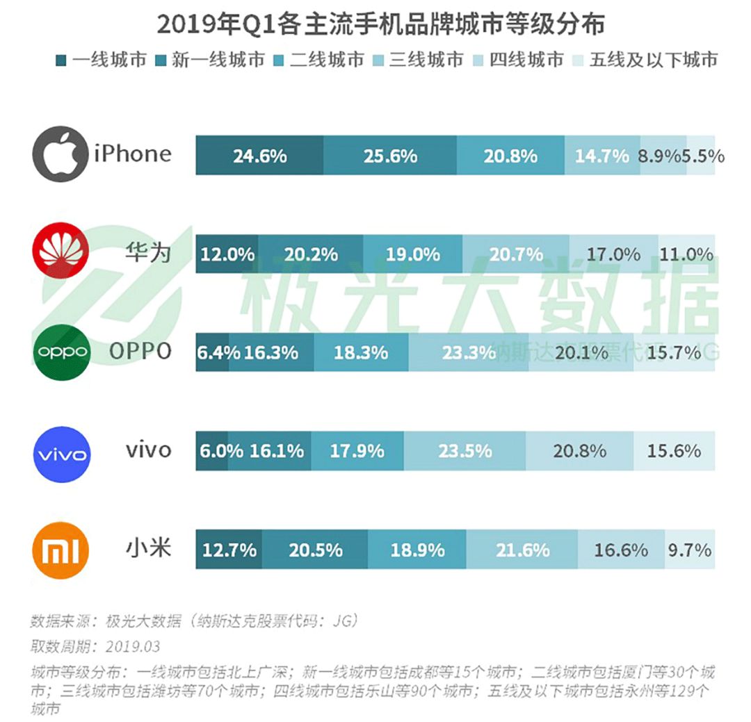 2019年手机销量排行_周杰伦 蔡徐坤争第一,人类为啥爱搞排行榜