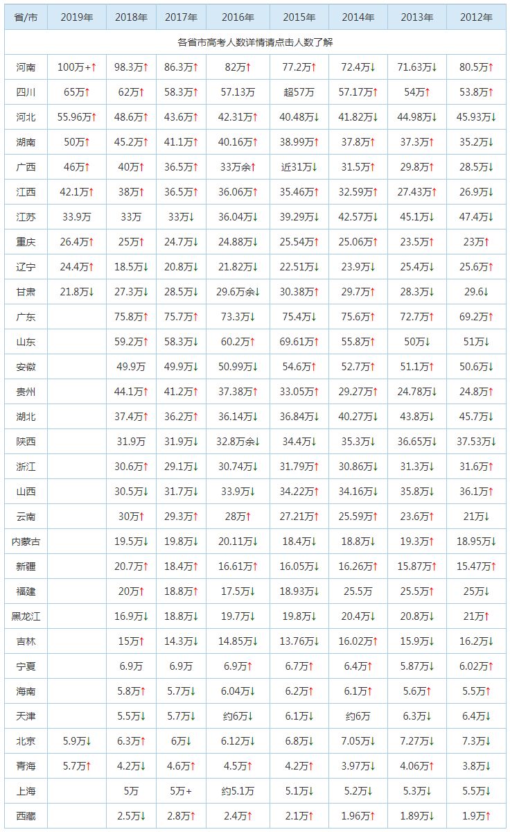 江苏省多少人口_江苏省人口有多少 江苏省各个地区人口分布情况(2)