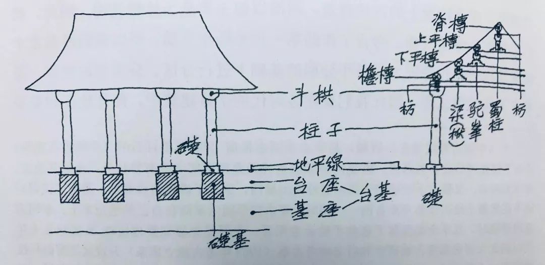 古建筑台基石作大全 没想到古人的地板都这么讲究 条石