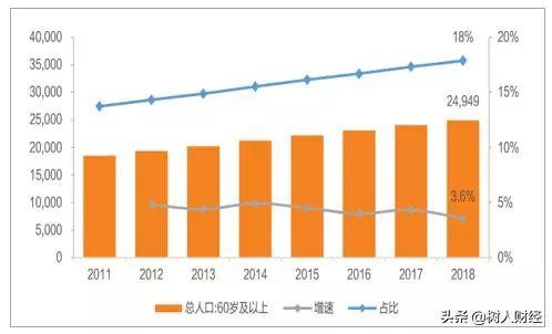 我国约多少亿人口_我国农民人口有多少(2)