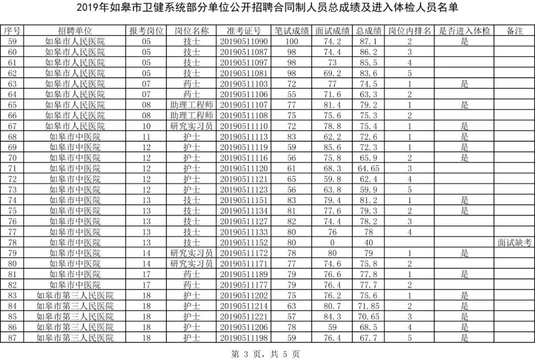 如皋2019年出生人口_如皋2021年拆迁规划图(2)