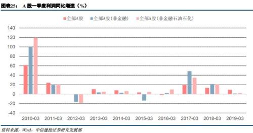 总产出与gdp