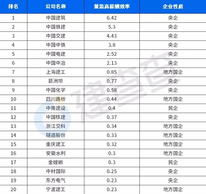 民营建筑企业排名_民营企业图片