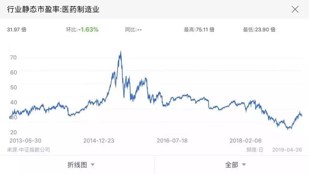 企业市盈率