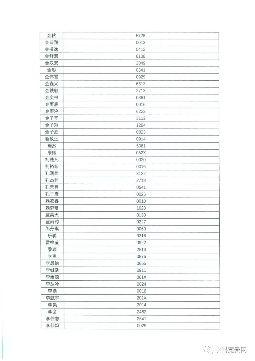 香港中文大学（深圳）2019年综合评价入学测试初评通过考生名单公示