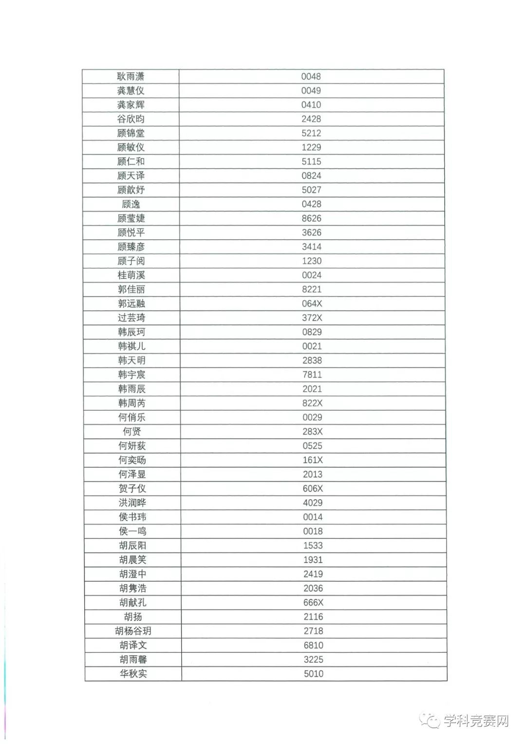 香港中文大學(xué)（深圳）2019年綜合評(píng)價(jià)入學(xué)測(cè)試初評(píng)通過(guò)考生名單公示