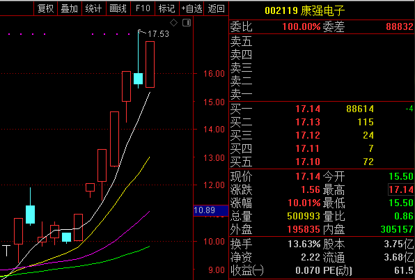 芯片龙头股涨停分析 c9a37af439cd4c5dac6ff2974d21b650.png