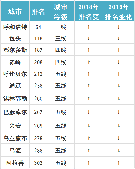 内蒙古各市gdp排名完整版_内蒙古各盟市地图(3)