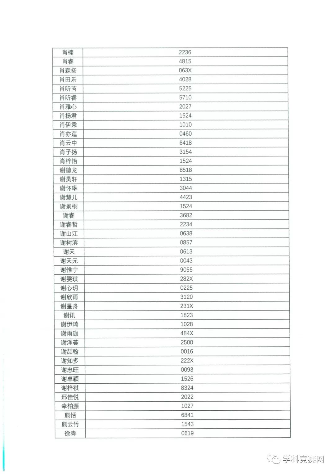 香港中文大学（深圳）2019年综合评价入学测试初评通过考生名单公示