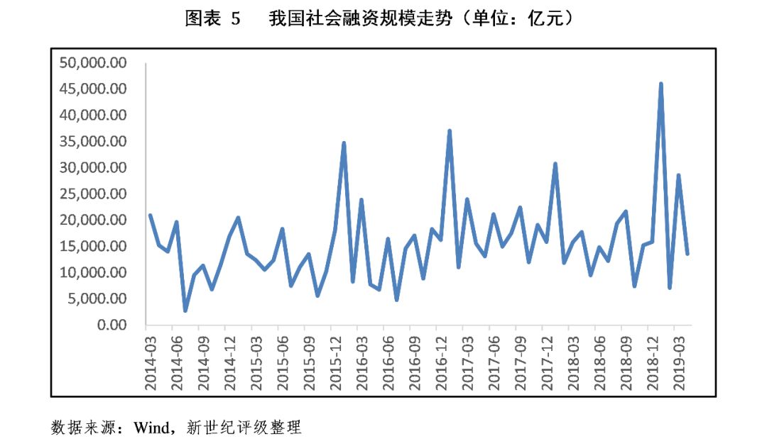 GDP数据匹配_一季度国民经济数据公布 GDP增长8.1(3)