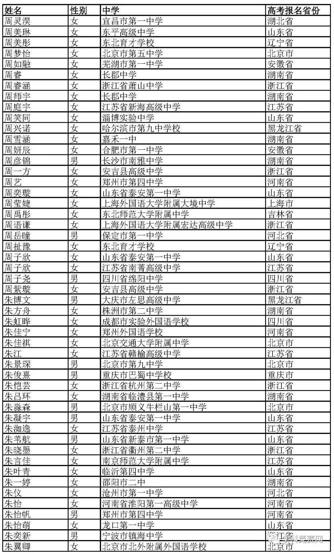 北京外國(guó)語(yǔ)大學(xué)2019年綜合評(píng)價(jià)招生初審名單公示，初審?fù)ㄟ^(guò)1766人 