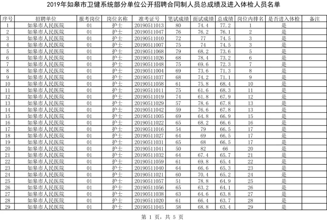 如皋2019年出生人口_如皋2021年拆迁规划图(2)