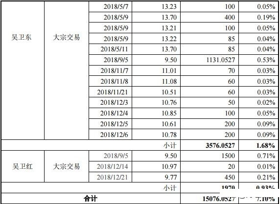 广东范氏总人口是多少_广东公寓价格多少