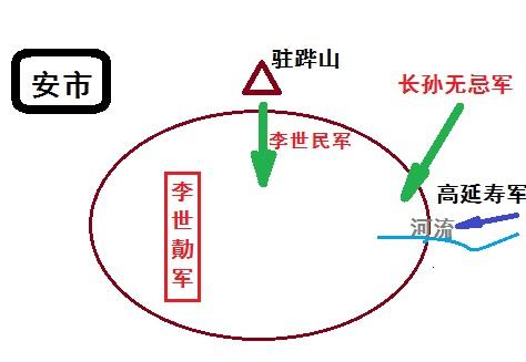 贞观GDP(2)