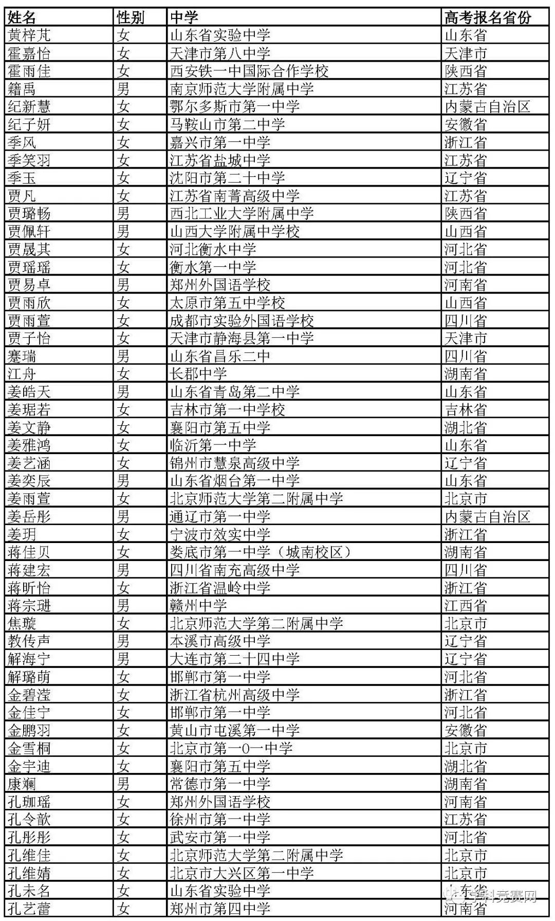 北京外国语大学2019年综合评价招生初审名单公示，初审通过1766人 