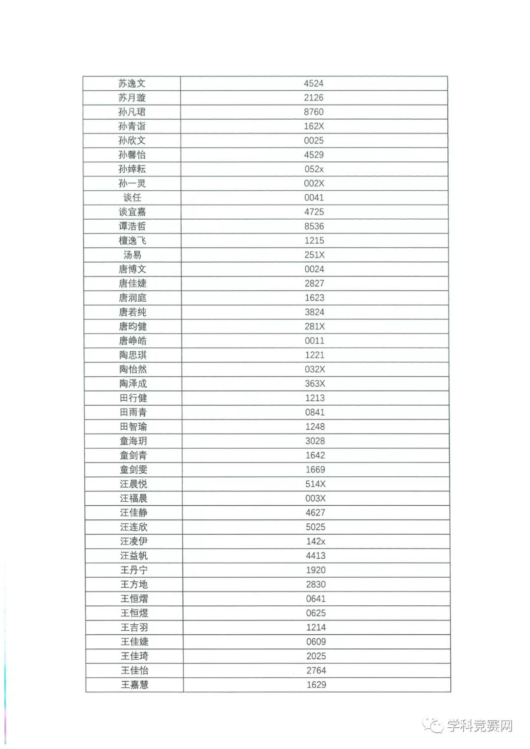 香港中文大學(xué)（深圳）2019年綜合評(píng)價(jià)入學(xué)測(cè)試初評(píng)通過考生名單公示