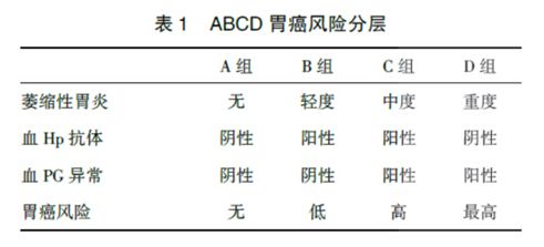 【金医健康】感染幽门螺杆菌一定会得胃癌吗?