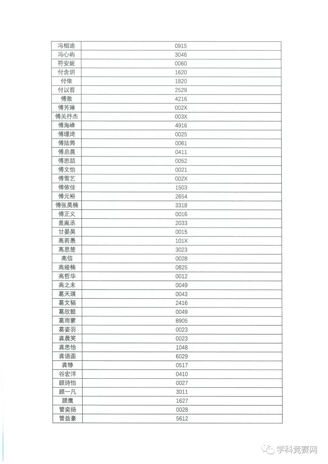 香港中文大学（深圳）2019年综合评价入学测试初评通过考生名单公示