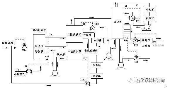 煤化工各工段的工艺流程图!