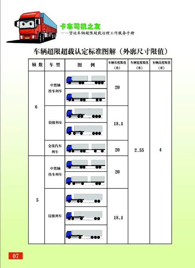 《卡车司机之友——货运车辆超限超载治理工作服务手册》——车辆超限