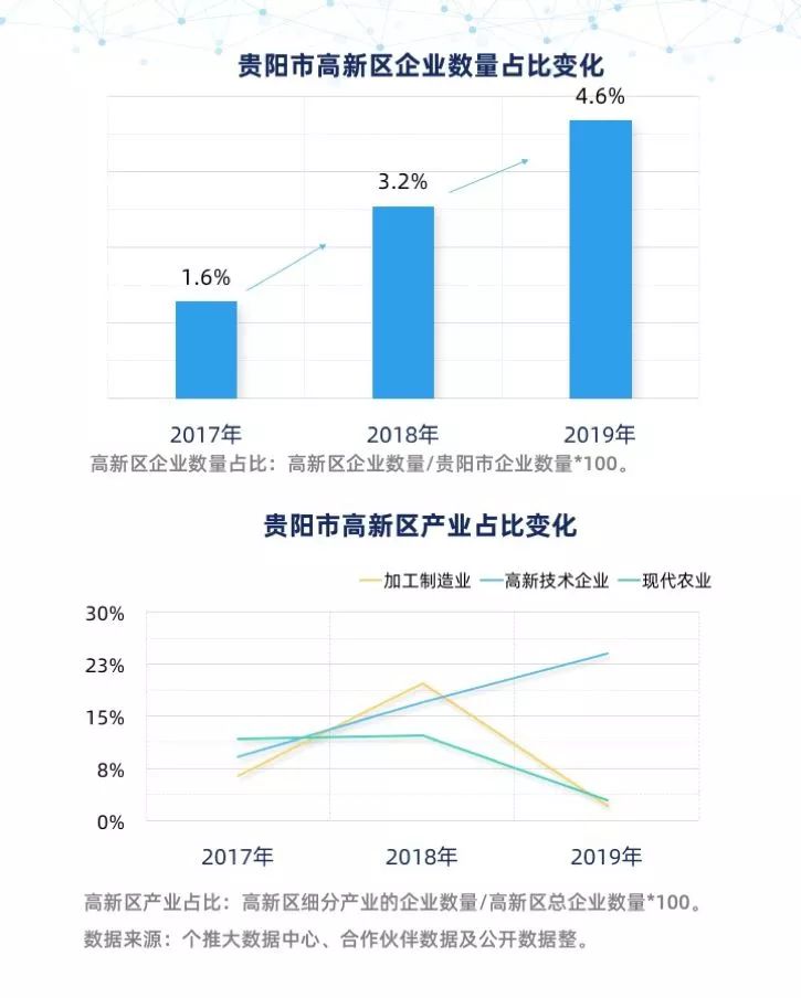 贵阳人口流入数据_贵阳大数据中心照片(2)