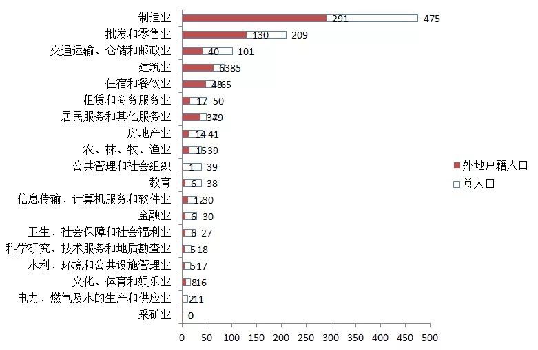 上海人口的增长的图_上海人口增长锁定 2019上海房价要变