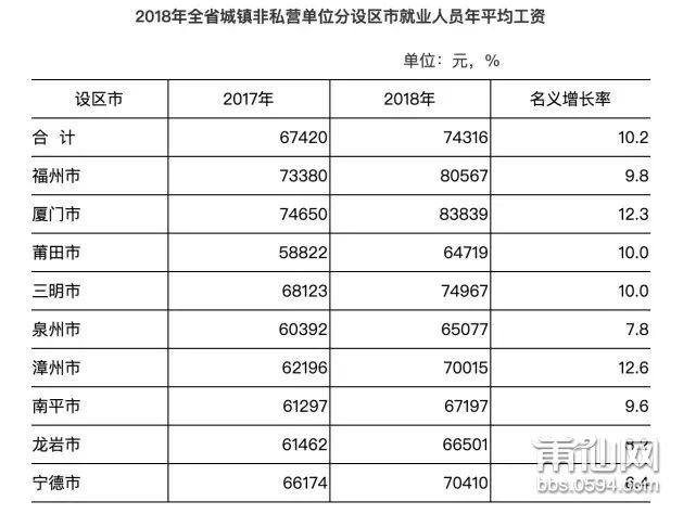 城市人口分类_不同人口规模小城镇特征及规划建设思考(3)