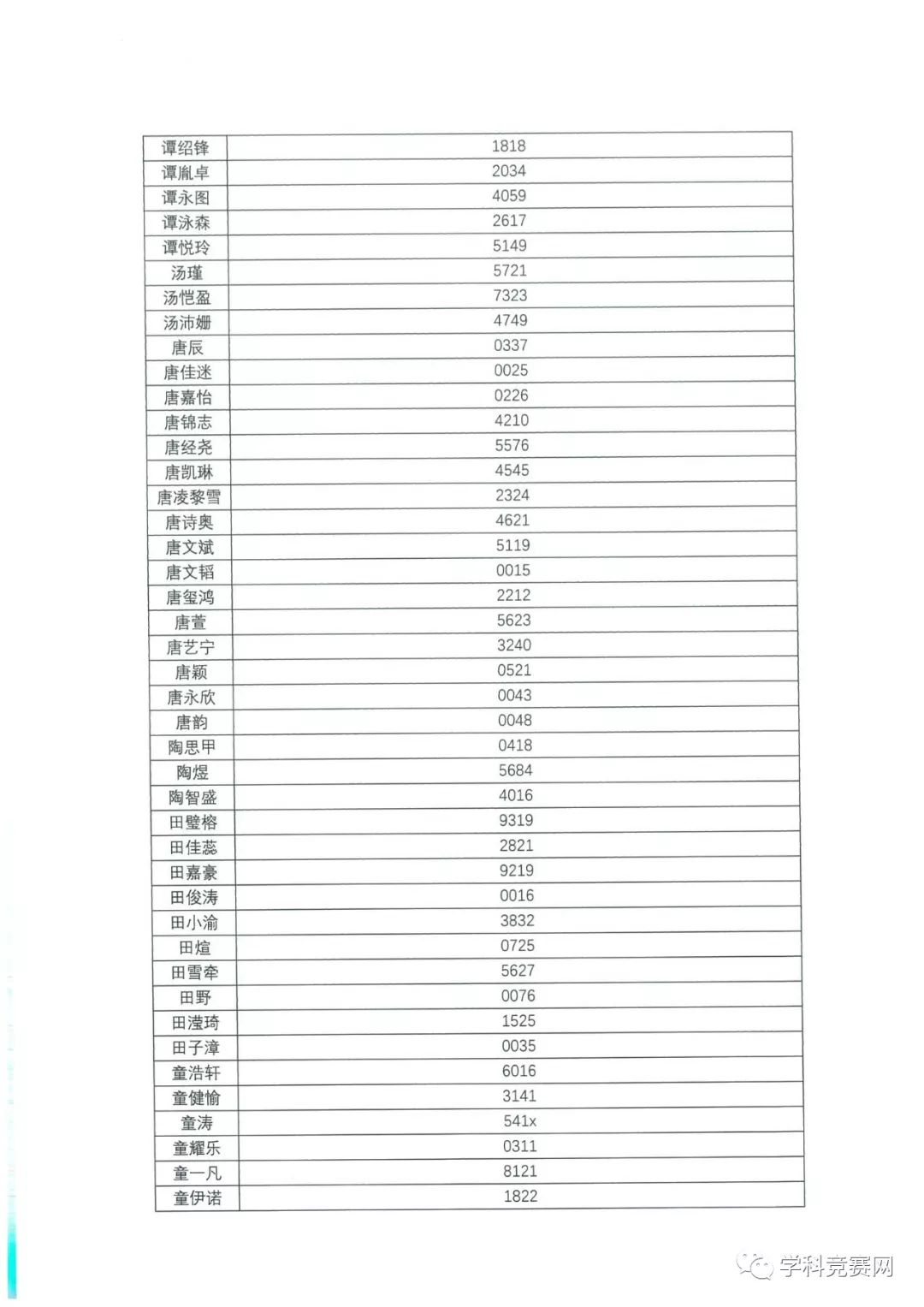 香港中文大學（深圳）2019年綜合評價入學測試初評通過考生名單公示