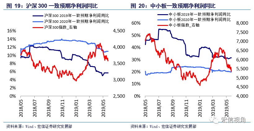 a股市场情绪,风格及估值周报—市场情绪继续低迷,大盘