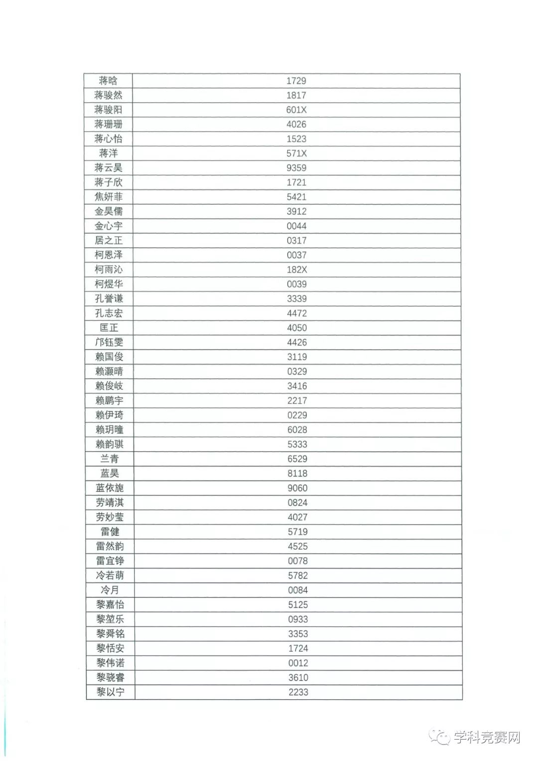 香港中文大学（深圳）2019年综合评价入学测试初评通过考生名单公示