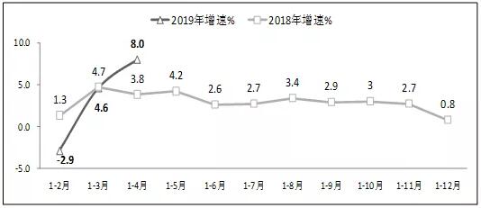 平均人口数_人口平均预期寿命(2)