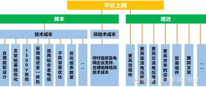 干货 | 浅析2019年第一批光伏平价项目