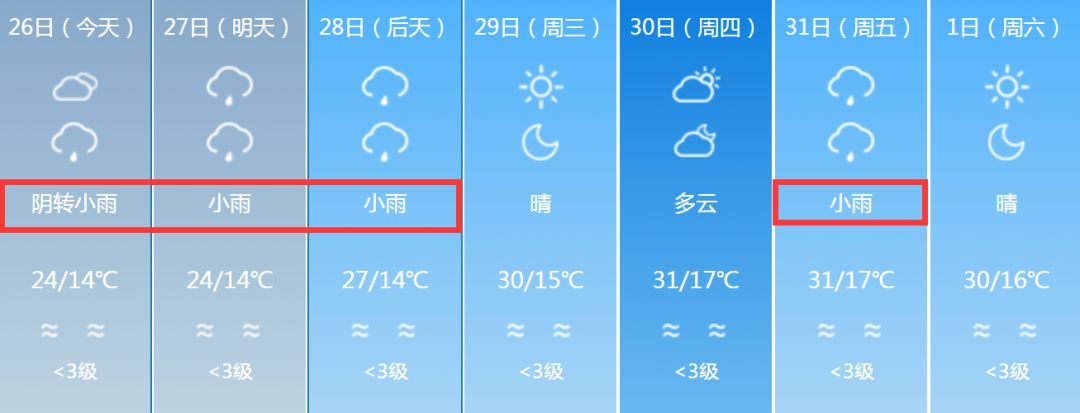 【天气预报】强冷空气入侵新疆!中到大雨 大降温 雷暴