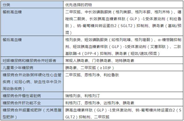 血糖达到多少需要用药 dc060505d6c1410ab8a880626b7784eb.jpeg