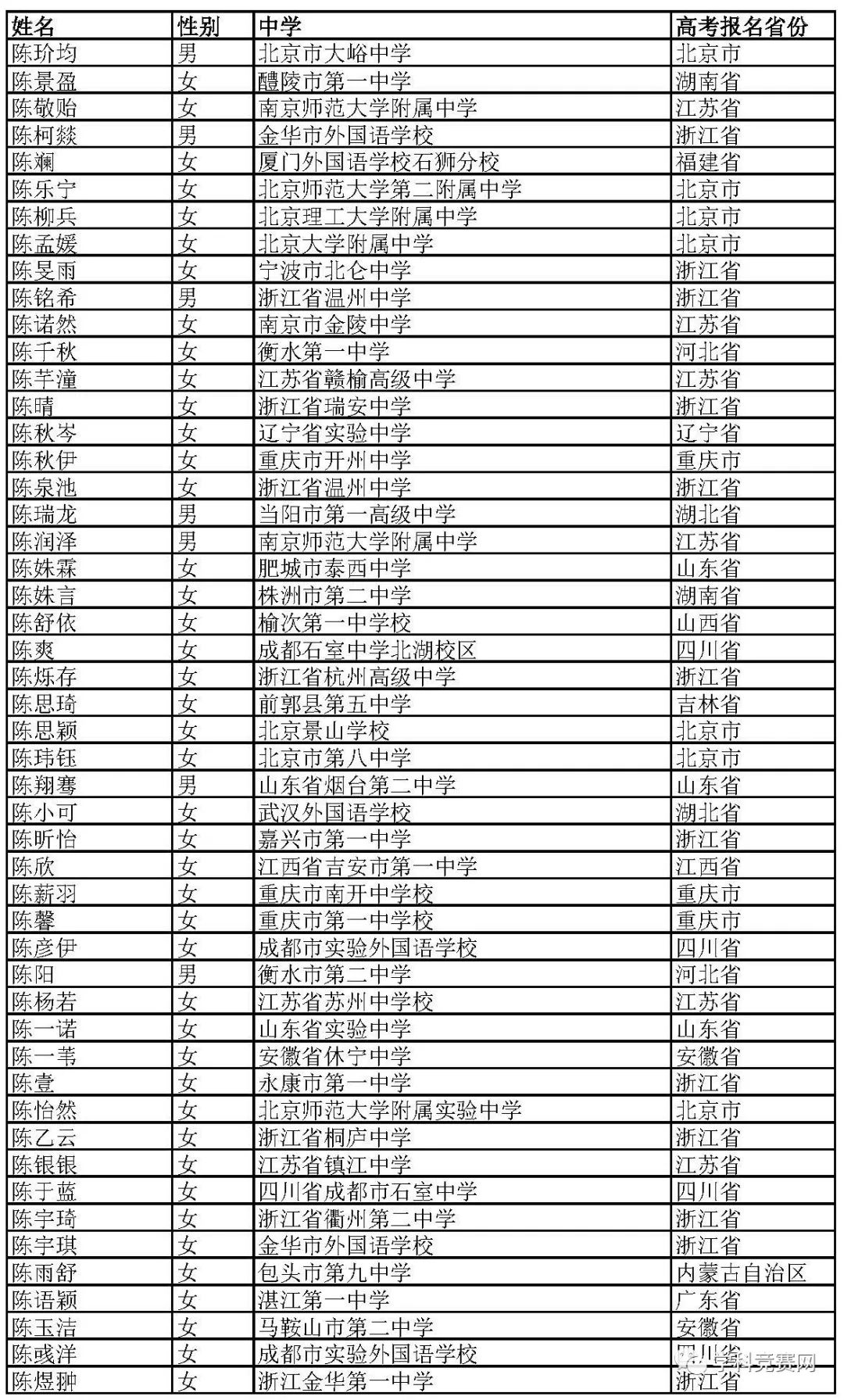 北京外国语大学2019年综合评价招生初审名单公示，初审通过1766人 