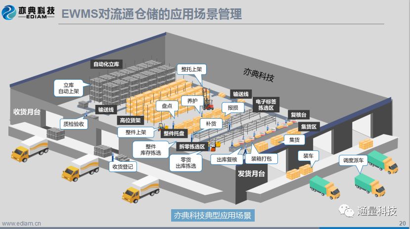 医药流通仓储配送信息化解决方案放送