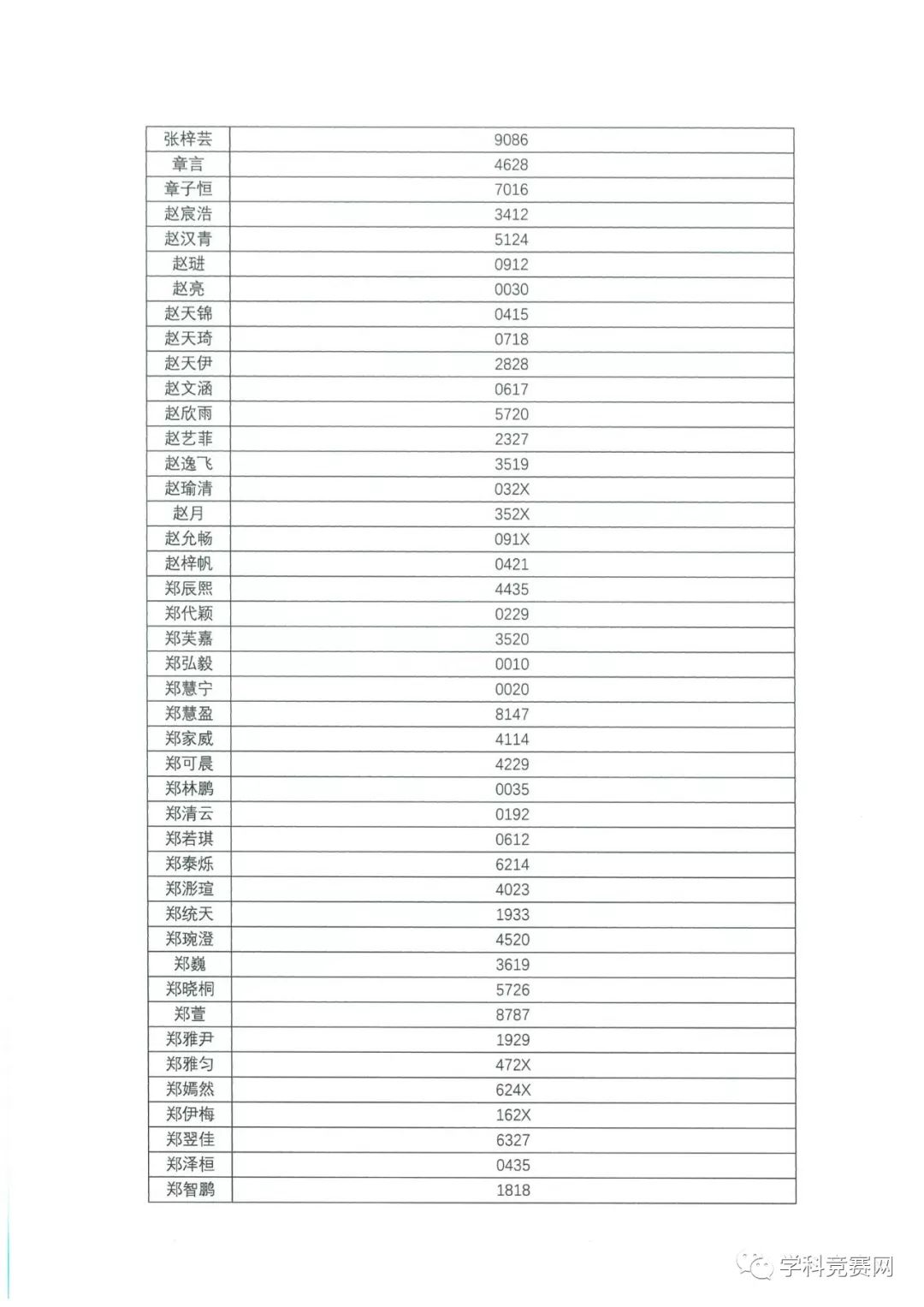 香港中文大学（深圳）2019年综合评价入学测试初评通过考生名单公示