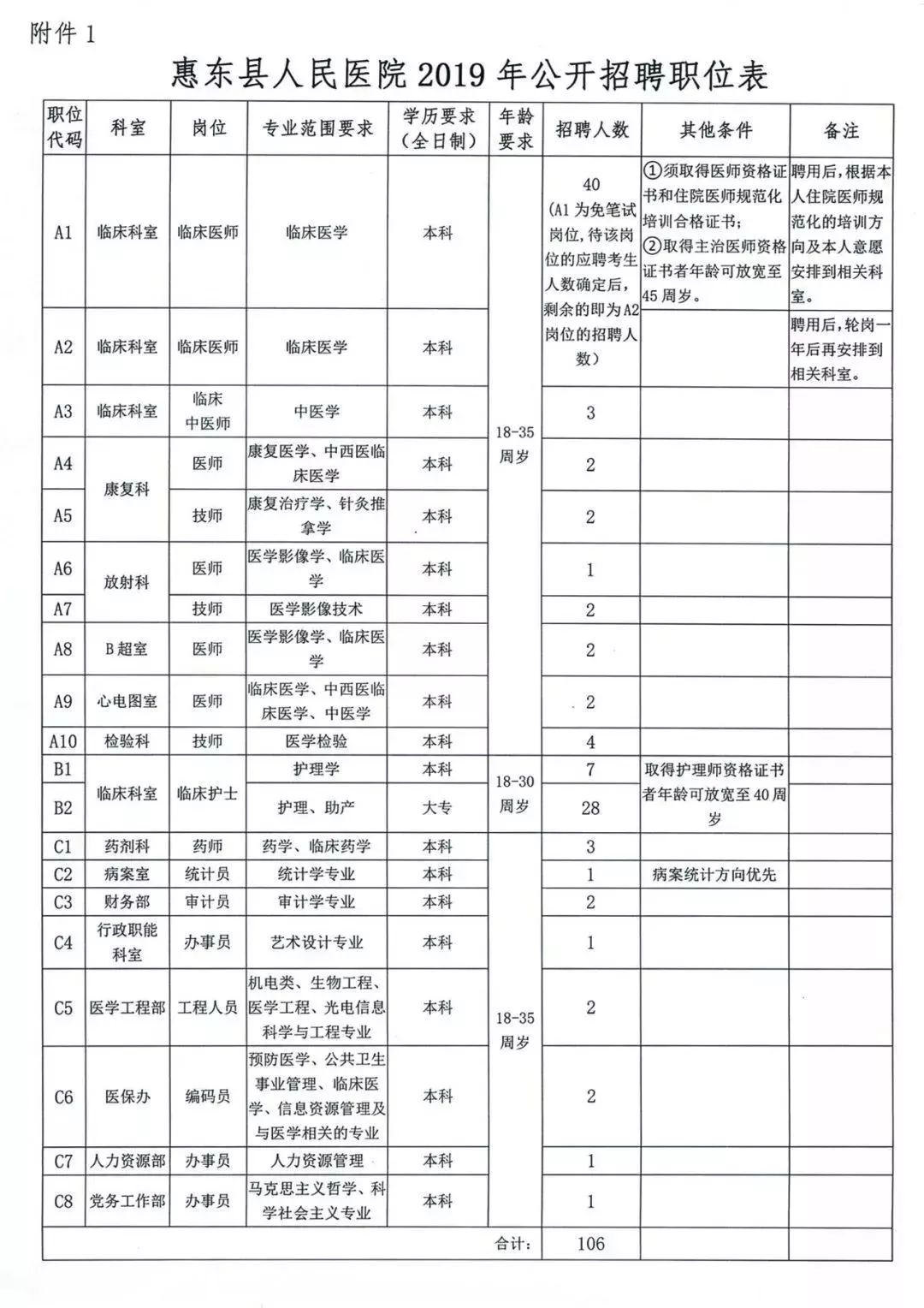 惠州2019年城区常住人口_惠州人口增长趋势图